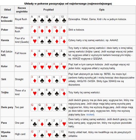 Darmowe gry poker texas holdem