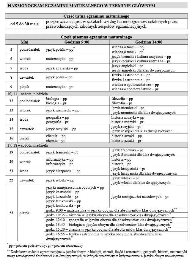 Matura 2014. Terminy egzaminów