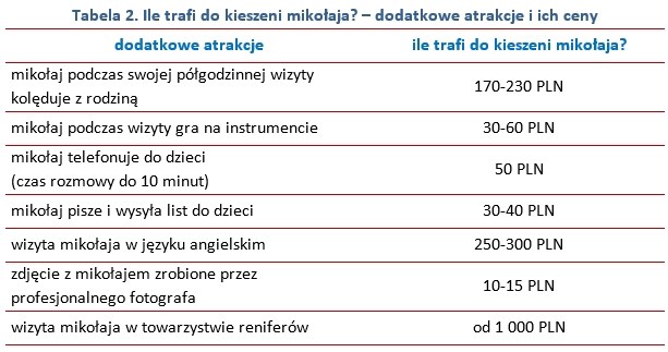 . /wynagrodzenia.pl