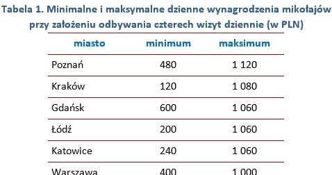 . /wynagrodzenia.pl