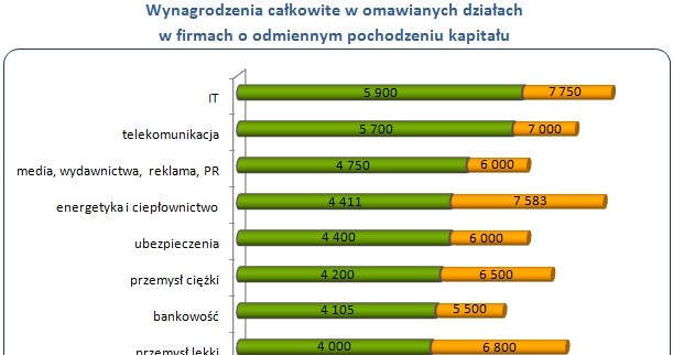 . /wynagrodzenia.pl