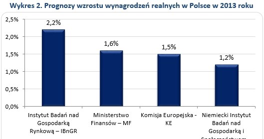 . /wynagrodzenia.pl