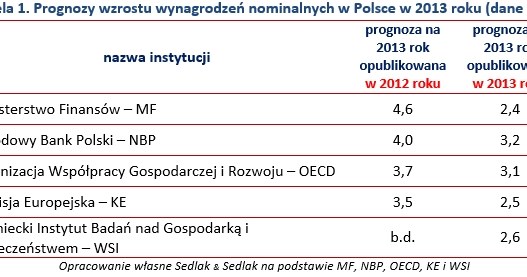 . /wynagrodzenia.pl