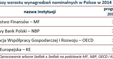 . /wynagrodzenia.pl