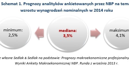 . /wynagrodzenia.pl