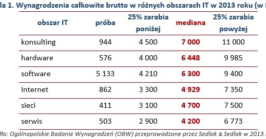 . /wynagrodzenia.pl
