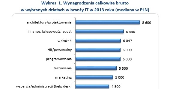 . /wynagrodzenia.pl