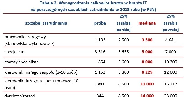. /wynagrodzenia.pl