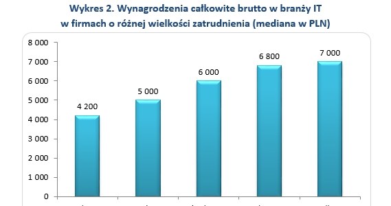 . /wynagrodzenia.pl