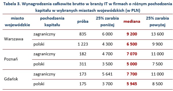 . /wynagrodzenia.pl
