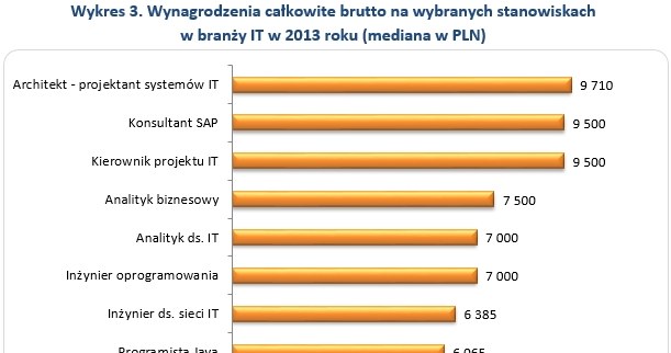 . /wynagrodzenia.pl