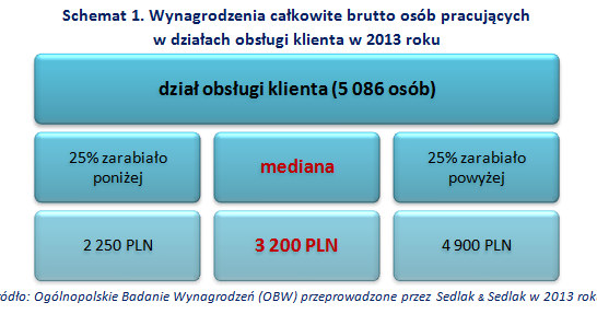. /wynagrodzenia.pl