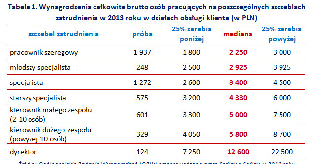 . /wynagrodzenia.pl