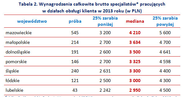 . /wynagrodzenia.pl