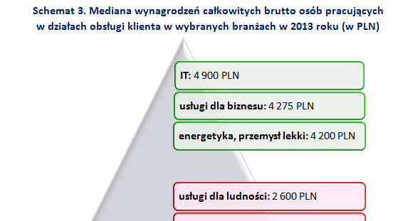 . /wynagrodzenia.pl