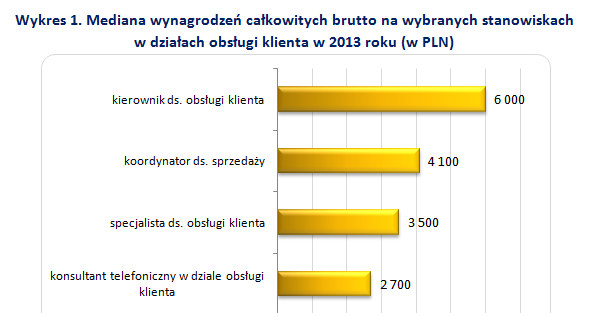 . /wynagrodzenia.pl