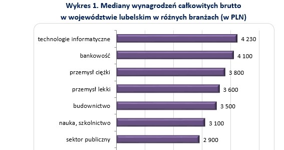 . /wynagrodzenia.pl