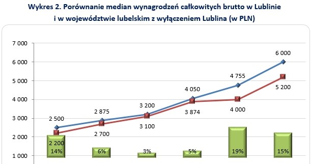 . /wynagrodzenia.pl