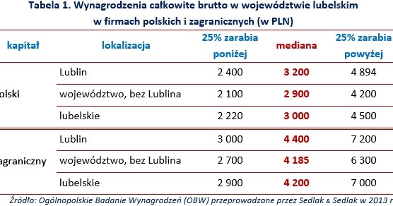 . /wynagrodzenia.pl