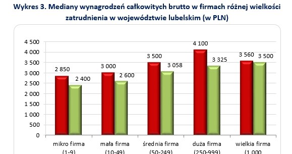 . /wynagrodzenia.pl