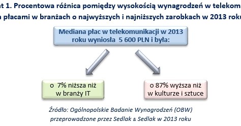. /wynagrodzenia.pl