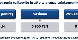. /wynagrodzenia.pl