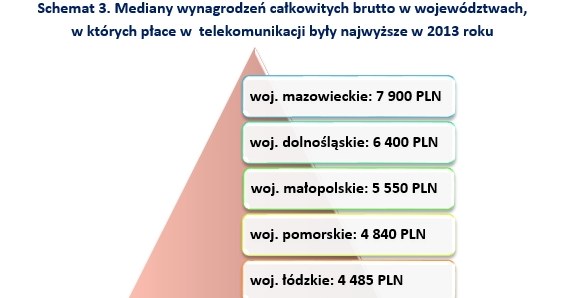 . /wynagrodzenia.pl