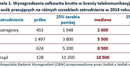 . /wynagrodzenia.pl