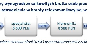 . /wynagrodzenia.pl