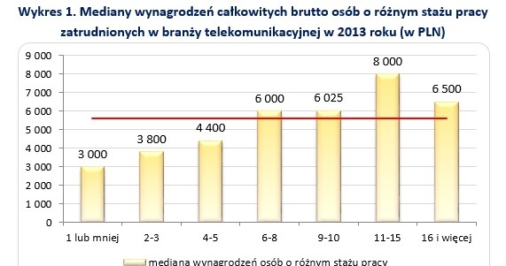 . /wynagrodzenia.pl