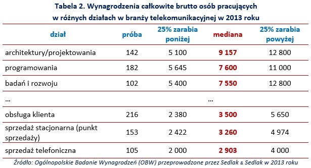 . /wynagrodzenia.pl