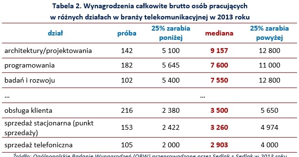 . /wynagrodzenia.pl