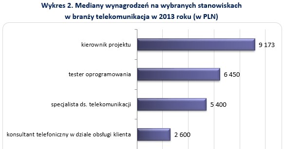 . /wynagrodzenia.pl
