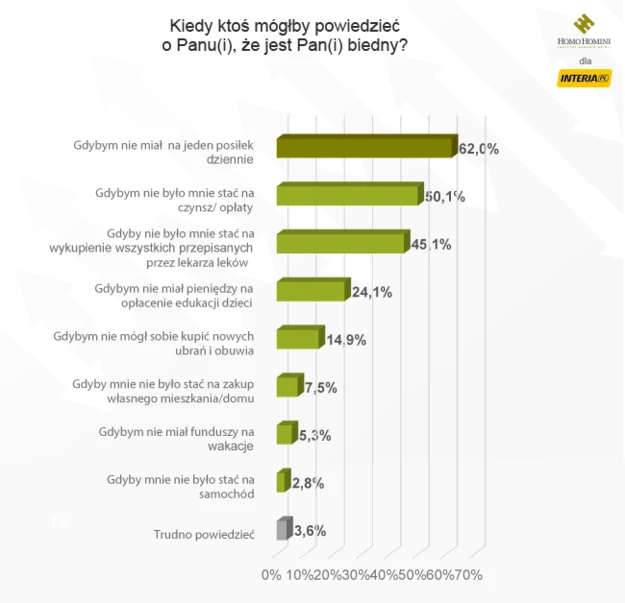 Wyniki sondażu Homo Homini dla INTERIA.PL