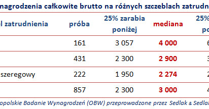 . /wynagrodzenia.pl