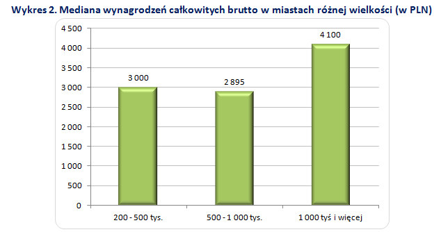 . /wynagrodzenia.pl