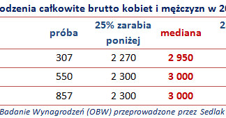. /wynagrodzenia.pl