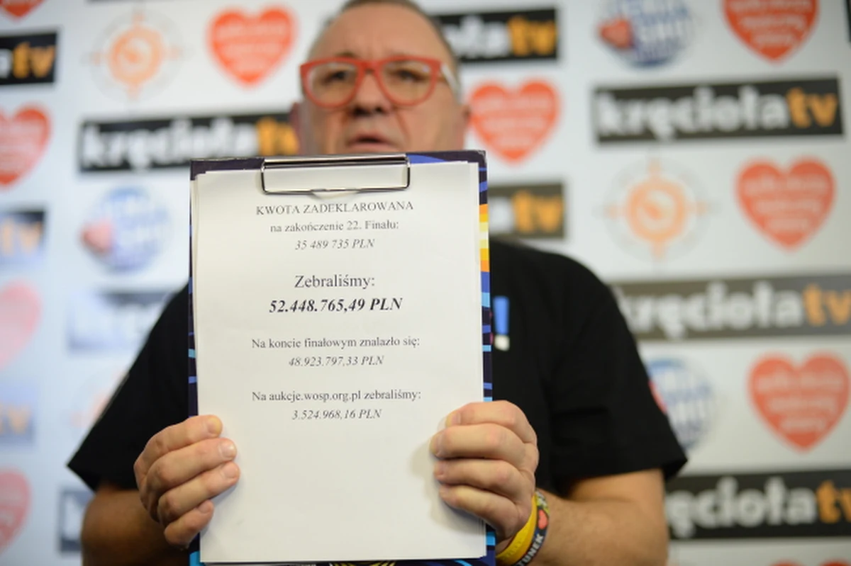 52 mln 448 tys. 765 zł i 49 groszy zebrała podczas tegorocznego, 22. Finału Wielka Orkiestra Świątecznej Pomocy - poinformował szef Fundacji WOŚP Jurek Owsiak. To prawie o dwa miliony więcej niż udało się zebrać w ubiegłym roku. 