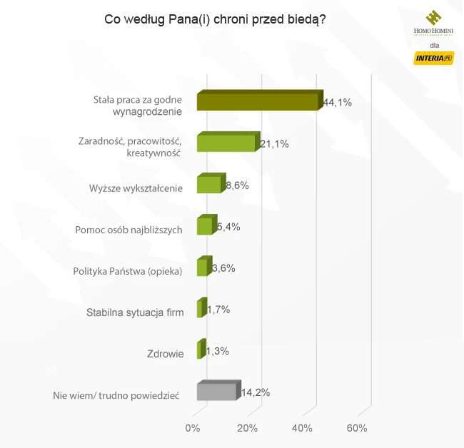 Homo Homini dla INTERIA.PL