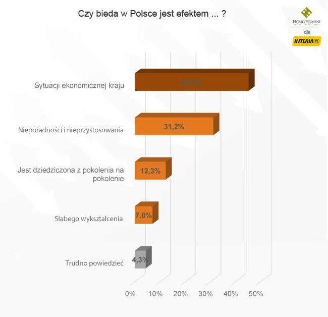 Homo Homini dla INTERIA.PL