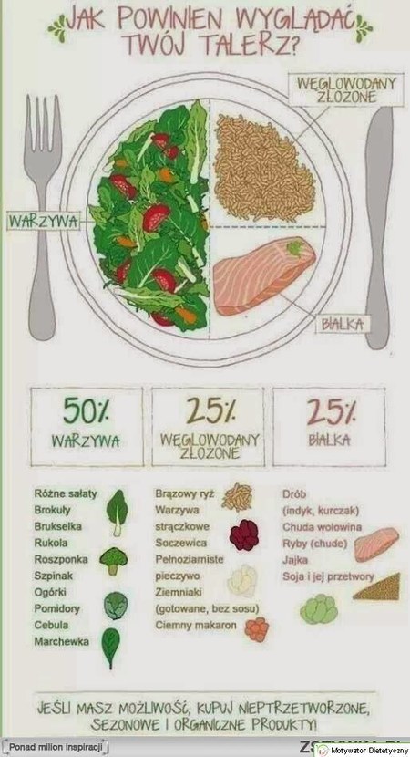 Dieta skuteczna forum