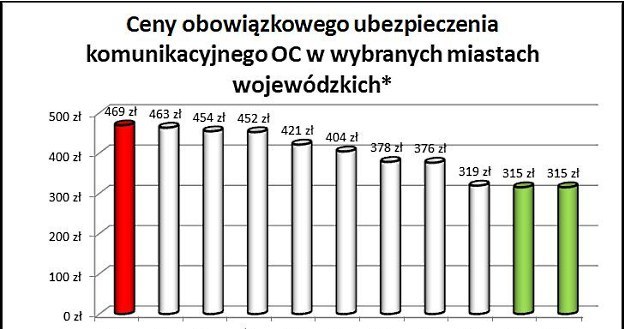 /Informacja prasowa