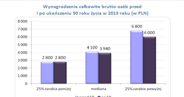 . /wynagrodzenia.pl