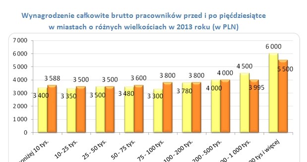 . /wynagrodzenia.pl