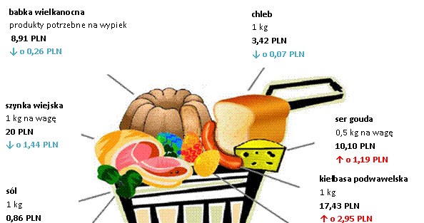 . /wynagrodzenia.pl