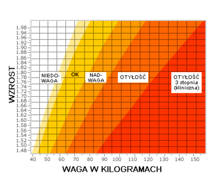 Idealna waga do wzrostu - Forum dyskusyjne w INTERIA.PL