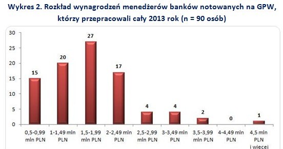 * /wynagrodzenia.pl