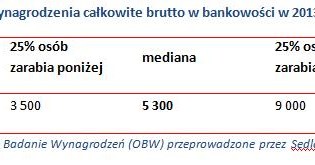 . /wynagrodzenia.pl