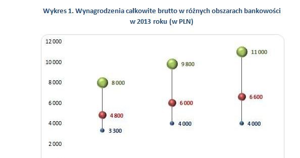 . /wynagrodzenia.pl