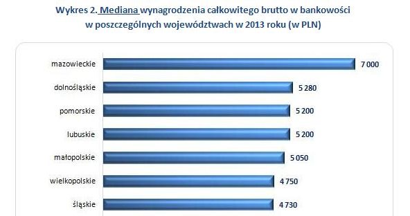 . /wynagrodzenia.pl